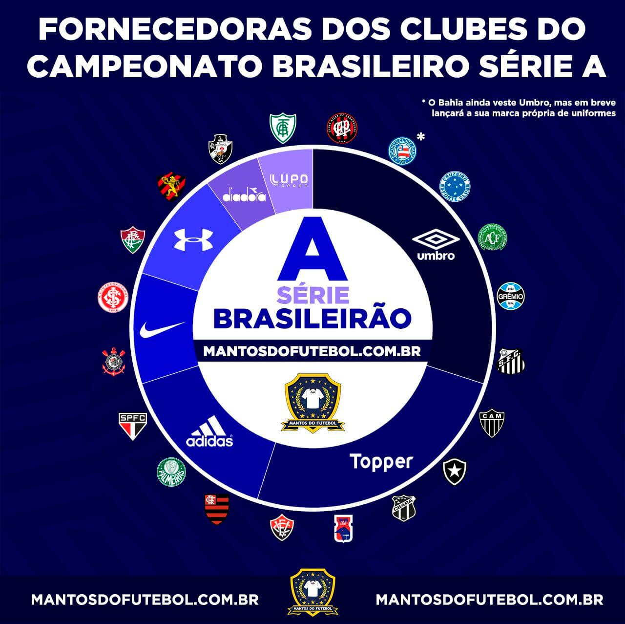 Fornecedoras e camisas dos times da Championship 2022-2023