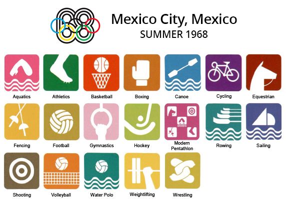 Pictogramas para os Jogos Olímpicos da Cidade do México, 1968. Design