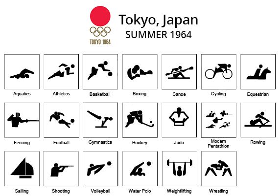 pictogramas Jogos Olímpicos: tokyo