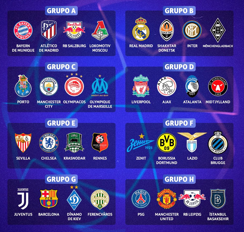 Análise dos Grupos da UEFA Champions League 2020/2021 » Arena Geral