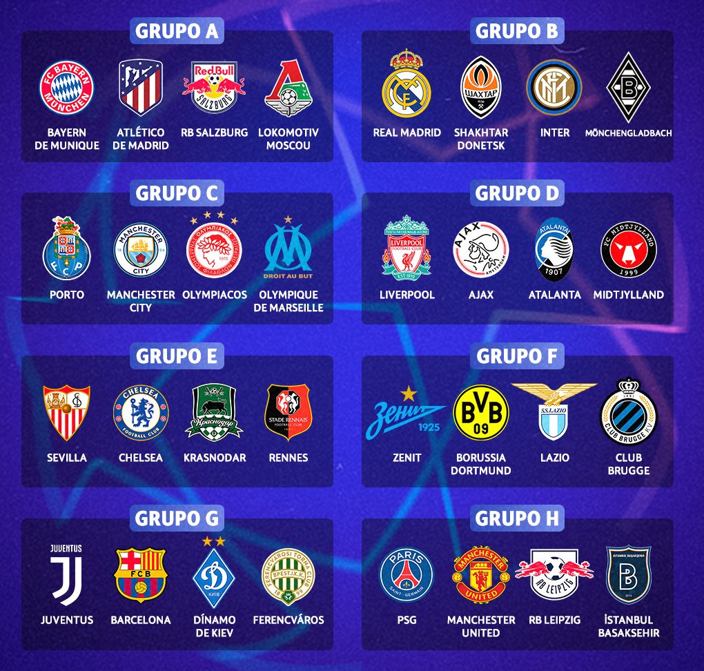 Análise dos Grupos da UEFA Champions League 2020/2021 | Arena Geral