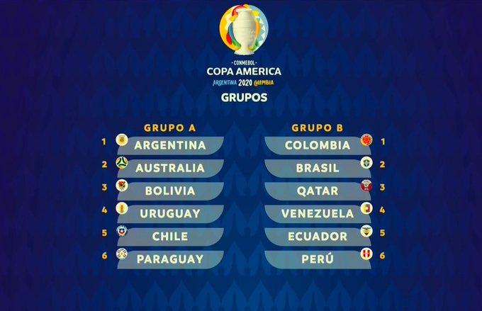 Conmebol divulga tabela da Copa América 2021