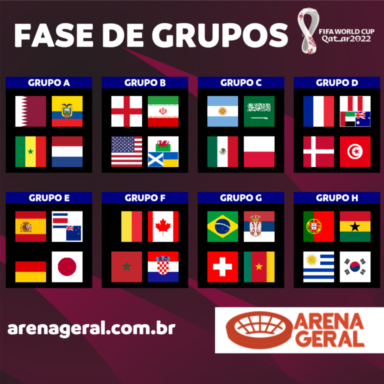 Copa Do Mundo 2022 Seleções Grupos Tabela Arena Geral