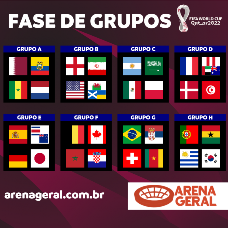 Copa Do Mundo Sele Es Grupos Tabela Arena Geral