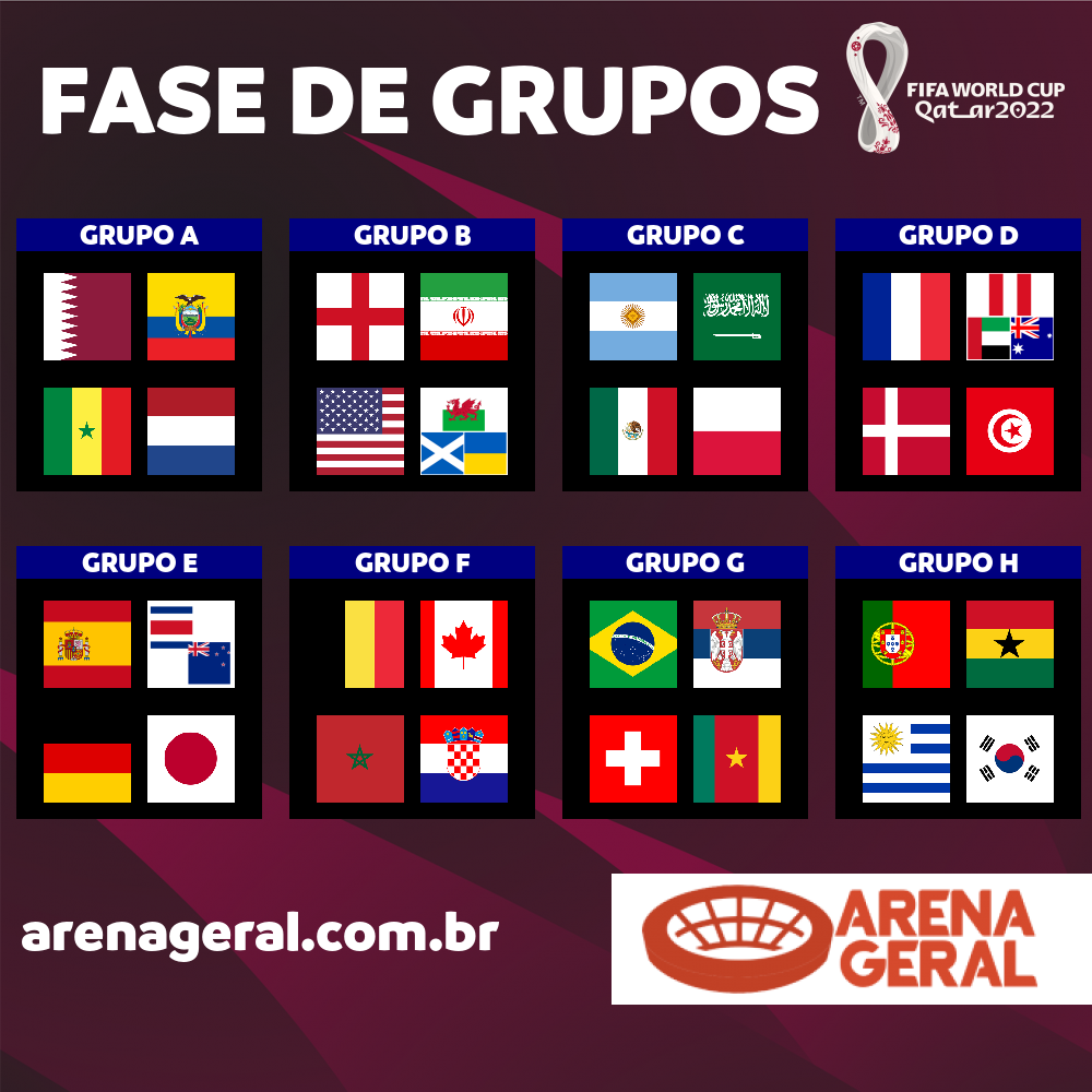 COPA DO MUNDO 2022: Veja tabela de GRUPOS sorteados pela FIFA