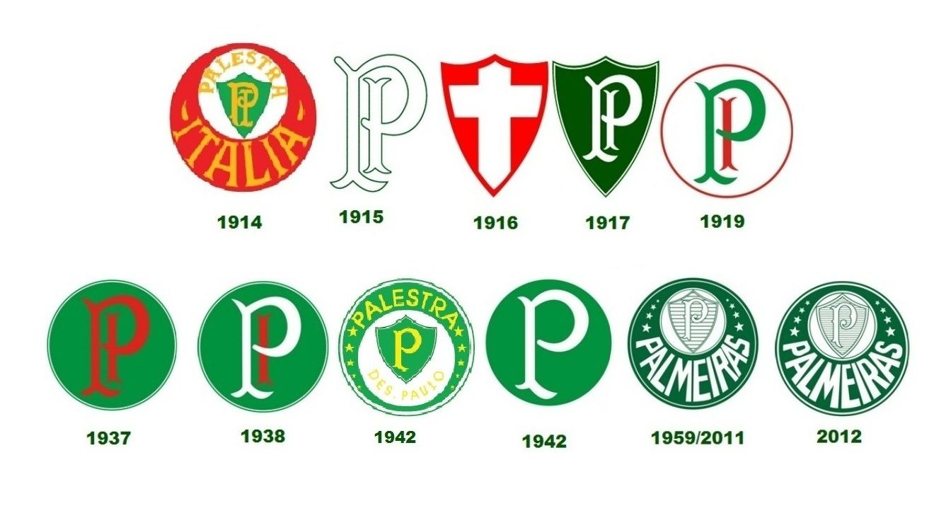 resumo do histórico de escudos do Palmeiras