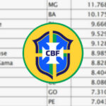 ranking nacional de clubes da cbf em