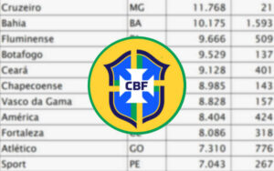 Ranking da CBF em tempo real