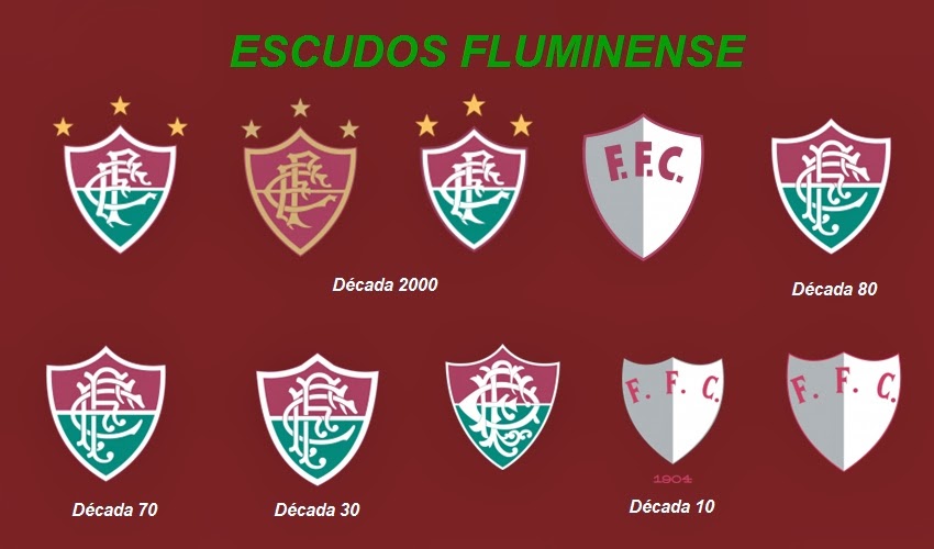Histórico de escudos do Fluminense