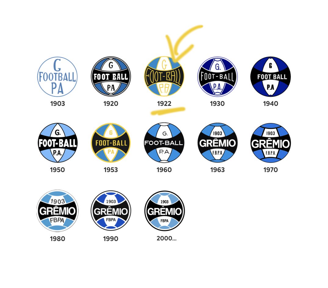 Histórico de escudos do Grêmio