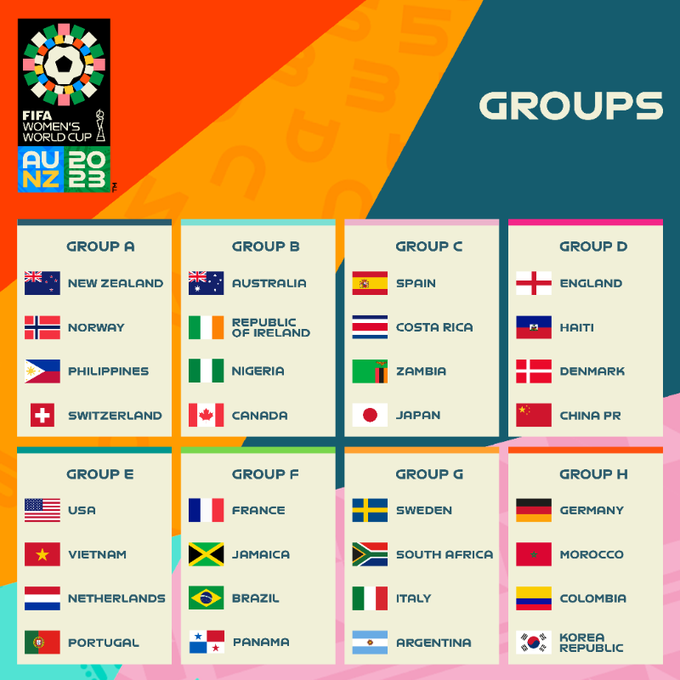 Copa do Mundo Feminina 2023: Seleções, Grupos, Tabela » Arena Geral